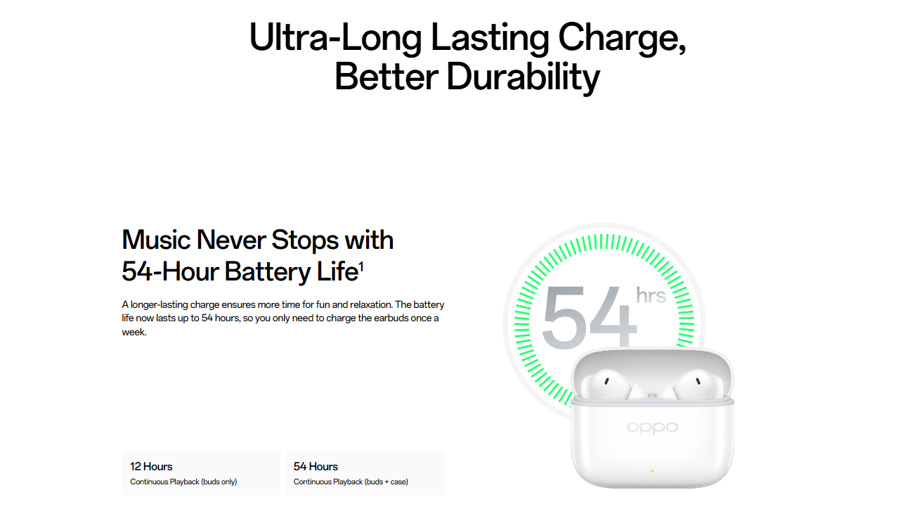 OPPO Enco Buds 3 Pro: Affordable True Wireless Earbuds with Premium Features