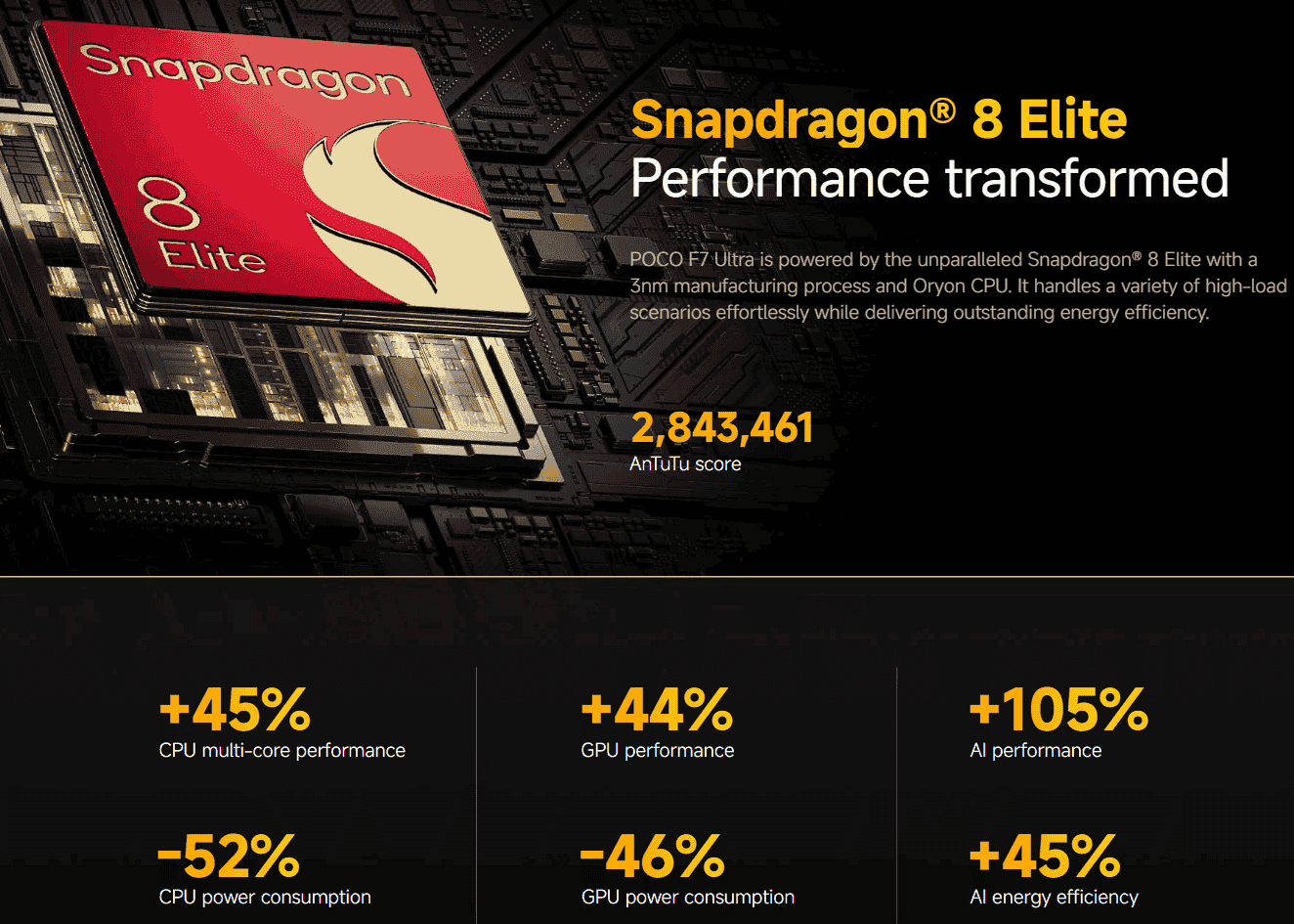 POCO F7 Ultra: Flagship Performance at a Mid-Range Price